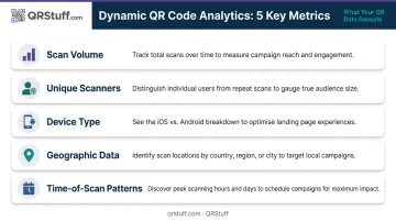 5 real-time QR code analytics metrics tracked in TV campaigns