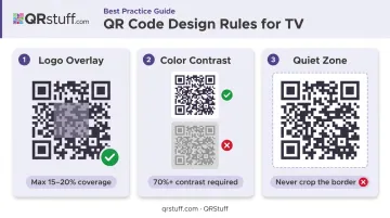 QR code branding design rules logo overlay contrast and quiet zone limits