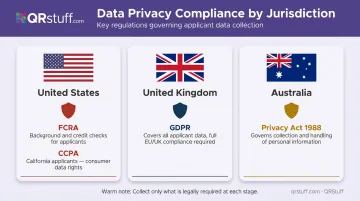 Rental application data privacy compliance requirements across US UK and Australia