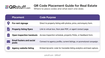 QR code rental application placement channels and their specific purposes comparison chart
