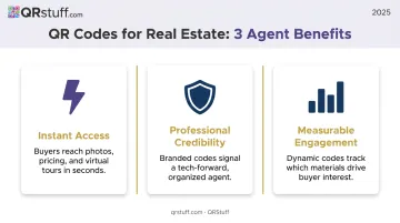 Three core QR code benefits for Virginia real estate agents infographic