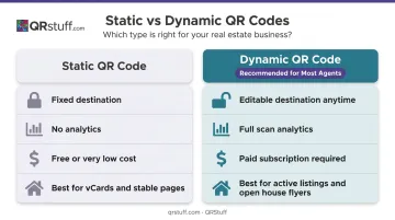 Static versus dynamic QR code comparison table for real estate agents