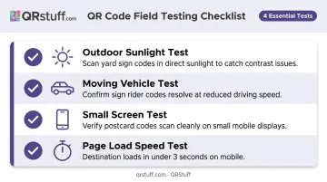 Four-point QR code pre-print testing checklist for real estate signs and flyers