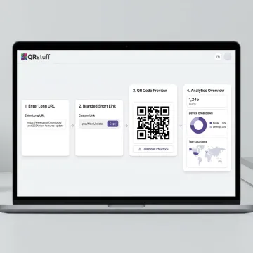 Short link creation workflow connected to a QR code