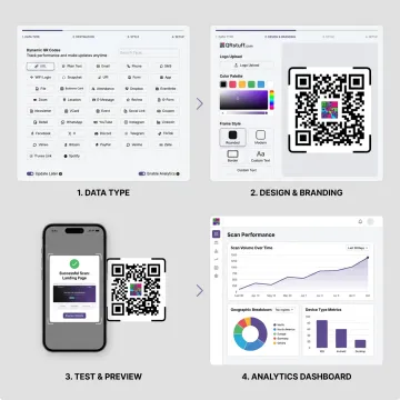 Steps for creating a dynamic QR code