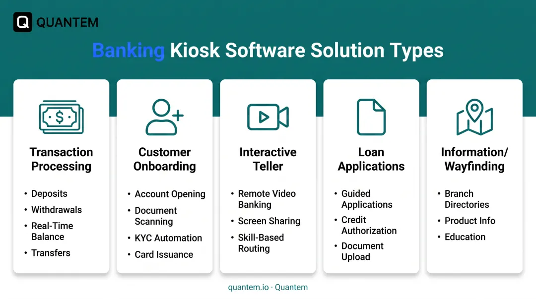 Five types of banking kiosk software solutions comparison with key capabilities for each category