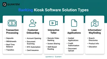 Five types of banking kiosk software solutions comparison with key capabilities for each category