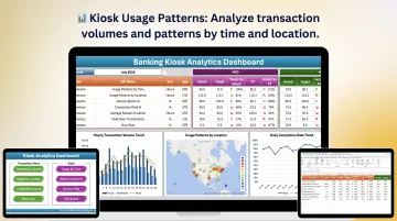 Banking kiosk analytics dashboard displaying transaction volumes usage patterns and device uptime metrics
