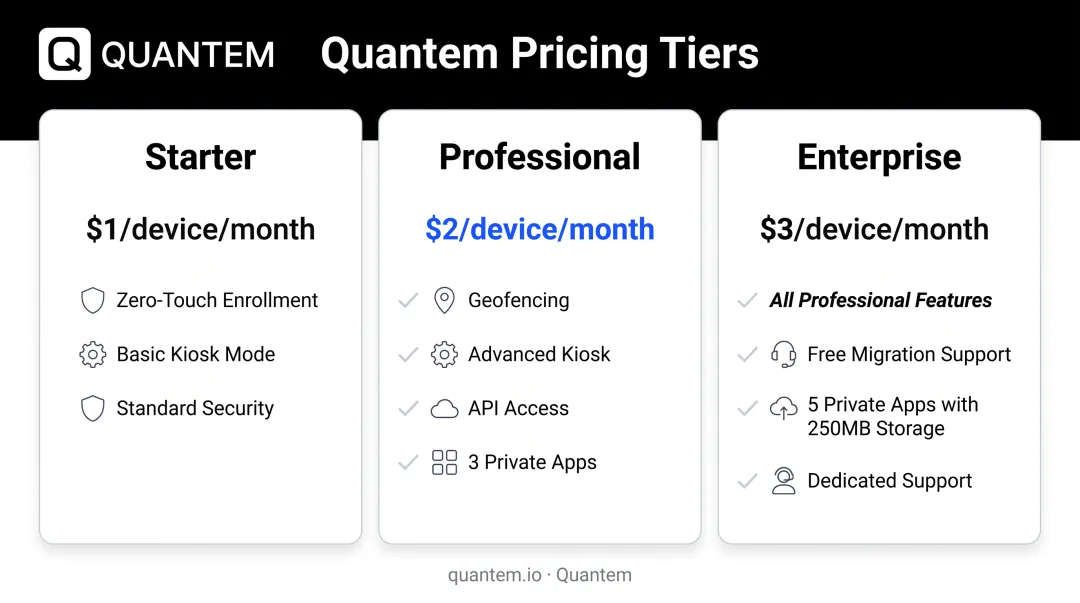 Quantem MDM pricing tiers and feature comparison from Starter to Enterprise plans