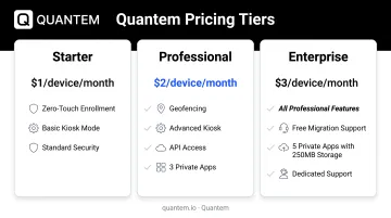 Quantem MDM pricing tiers and feature comparison from Starter to Enterprise plans