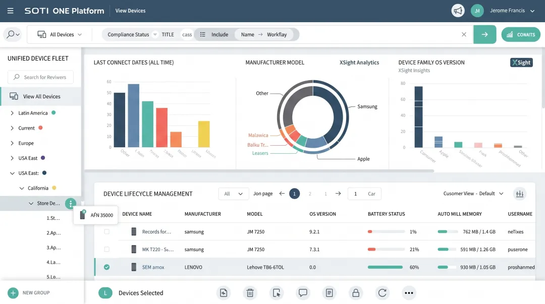 SOTI ONE Platform unified management console displaying device analytics and fleet monitoring dashboard
