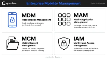 Four pillars of enterprise mobility management MDM MAM MCM IAM framework