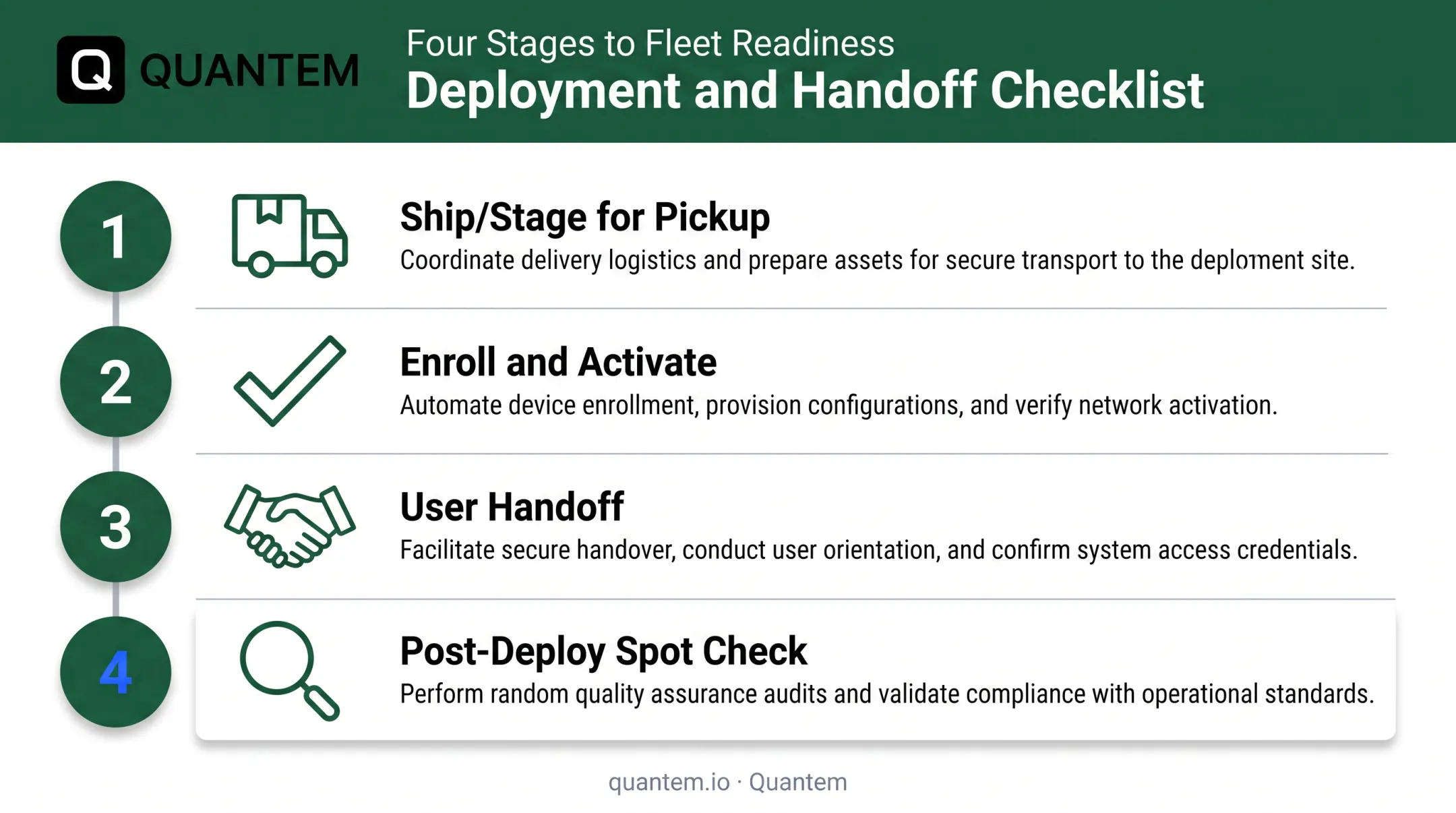 Deployment and handoff checklist steps from shipping to spot check