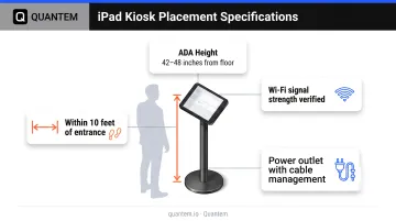 iPad kiosk physical placement best practices including ADA height power and visibility requirements