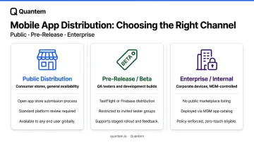 Three mobile app distribution types public beta and enterprise comparison infographic