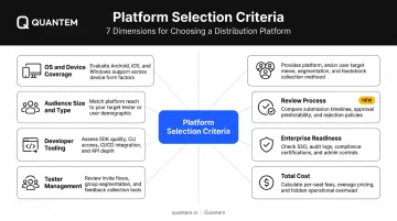 Seven-dimension mobile app distribution platform evaluation framework decision guide