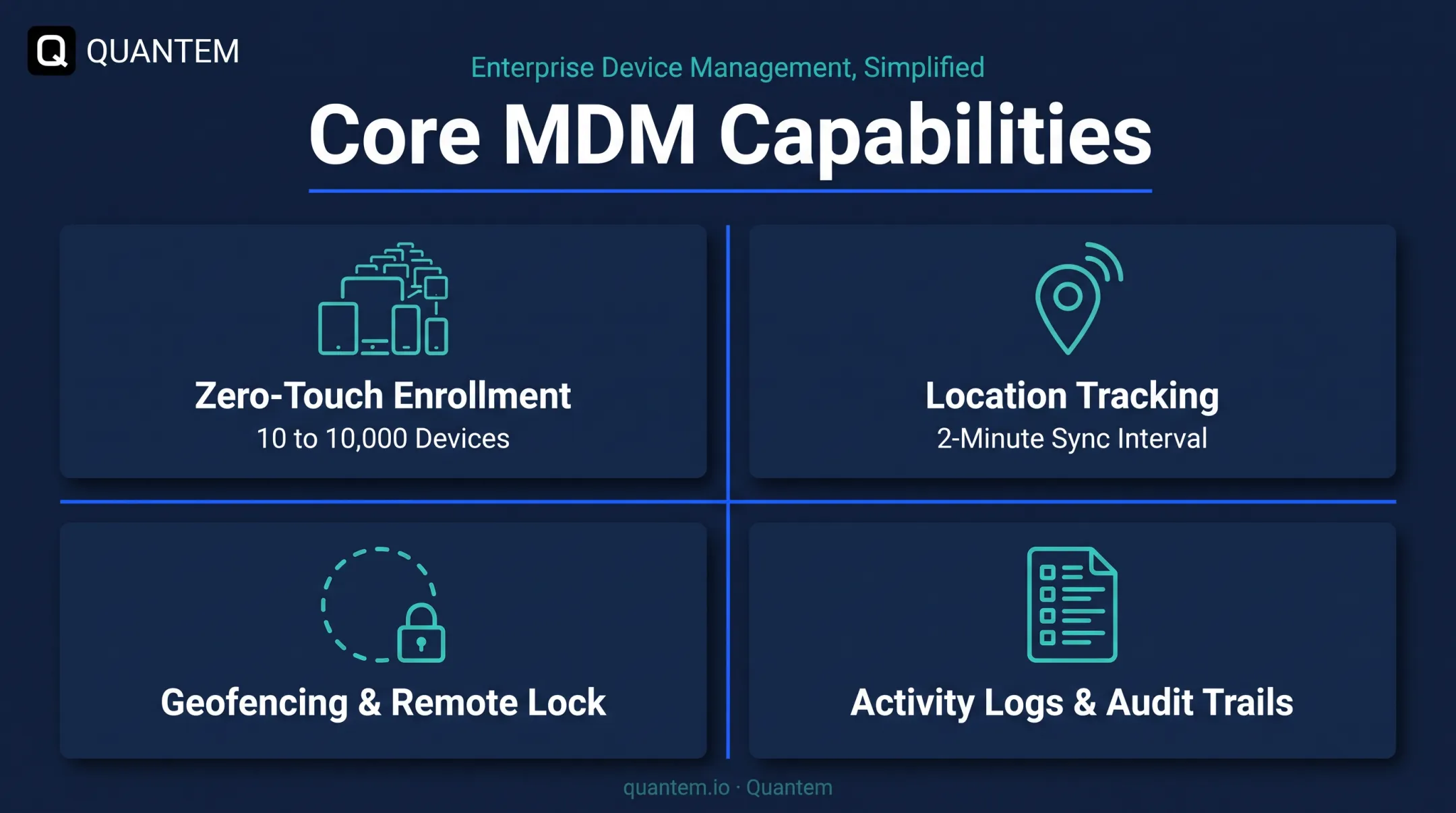Centralized MDM platform features for managing Android and Windows device fleets