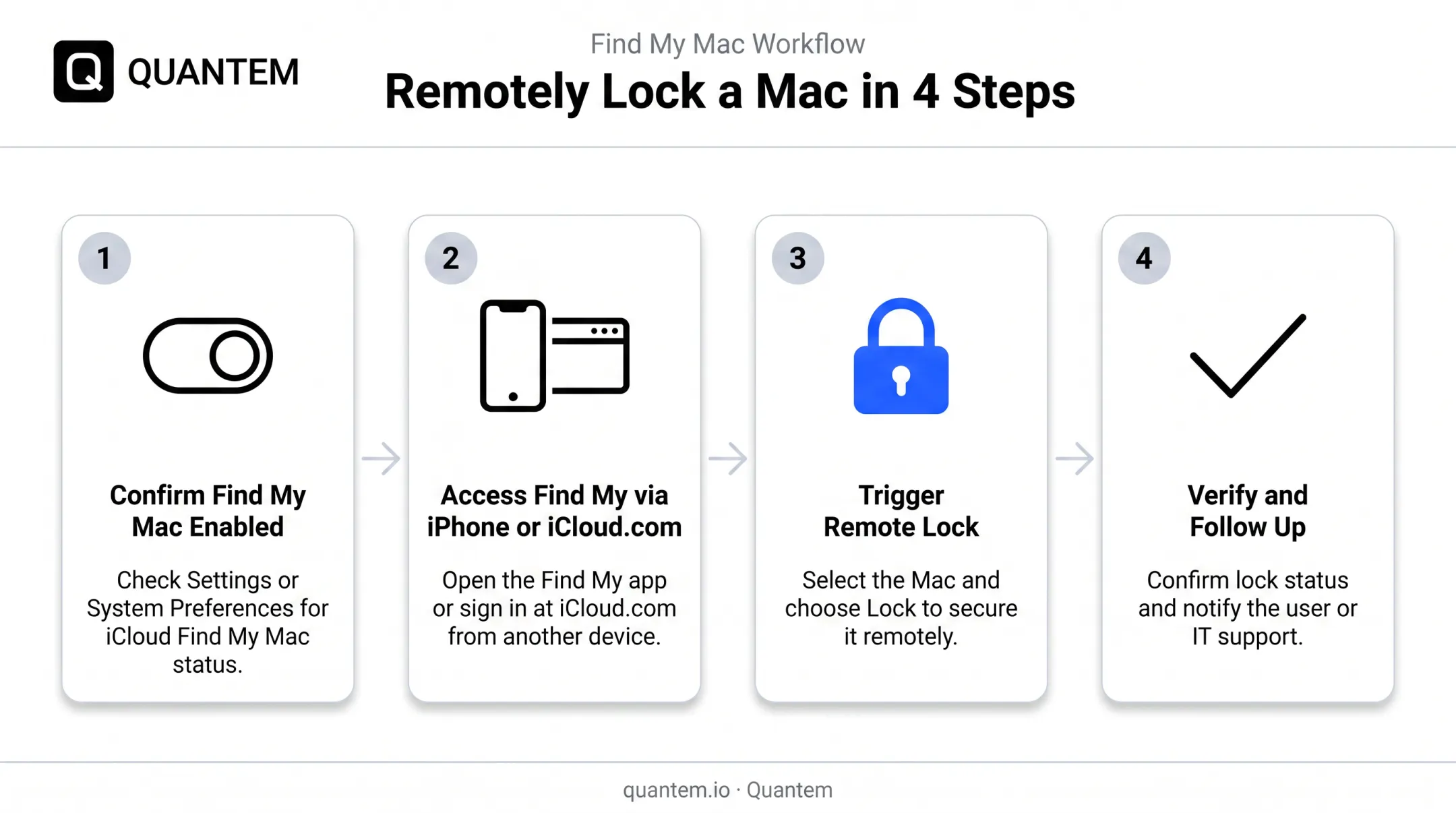 4-step process to remotely lock a Mac using Find My