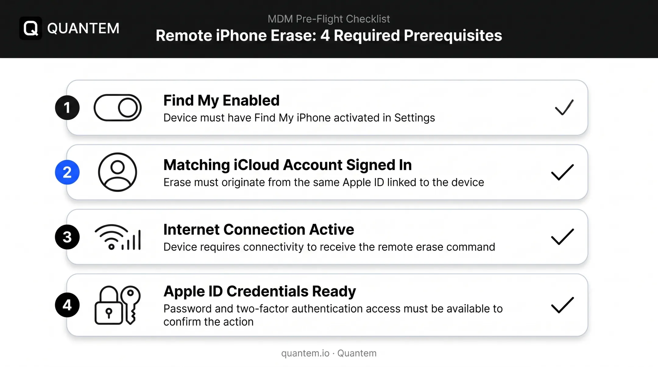 Four prerequisites checklist for remote iPhone erase via Find My