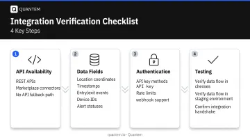 Four-step geofencing software integration verification checklist from API to authentication