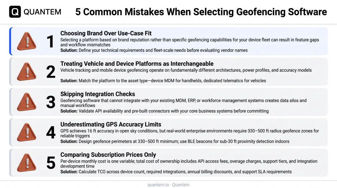 Five common geofencing software selection mistakes businesses make and how to avoid them