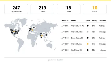 MDM admin console dashboard displaying real-time Android TV fleet device status and location