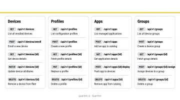 MDM core API endpoints overview covering devices profiles apps and groups