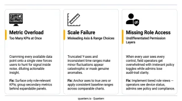 Three common IoT dashboard mistakes metric overload scale failure and missing role access