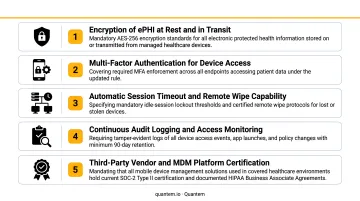 Five proposed HIPAA Security Rule updates for healthcare device compliance requirements