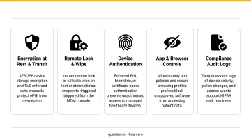Five MDM security controls protecting healthcare endpoints and ePHI data