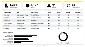 IoT fleet overview dashboard aggregated by site department and device group