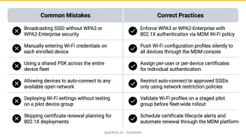 Android Enterprise Wi-Fi deployment checklist common mistakes and correct practices