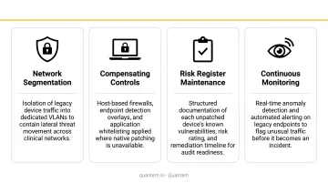 Four legacy medical device risk mitigation strategies for hospital IT teams