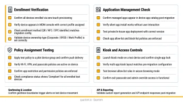 Post-migration Quantem MDM verification checklist covering enrollment and policy testing steps