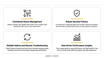 Four conditions for maximizing healthcare kiosk ROI and deployment success