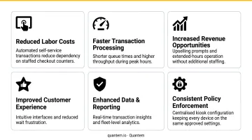 Six key benefits of self-service payment kiosks for businesses infographic