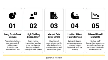 Five operational risks hotels face without self-service kiosk technology