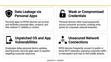 Four core BYOD security risks Samsung Knox is designed to counter