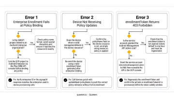 Three common AMAPI setup errors diagnosis and fix flowchart for developers