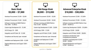 Three-tier healthcare kiosk development cost comparison from basic to advanced enterprise