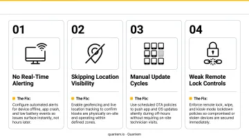Four common remote kiosk monitoring mistakes and how to avoid them