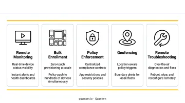Five essential kiosk fleet management capabilities for multi-unit deployments infographic