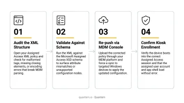Four-step fix process for malformed Assigned Access XML MDM policy failure