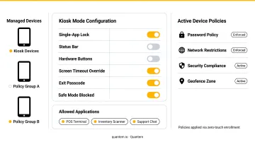 Quantem MDM dashboard displaying kiosk mode configuration controls and device policy management