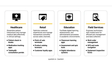 Multi-app kiosk mode industry use cases across healthcare retail education and field services