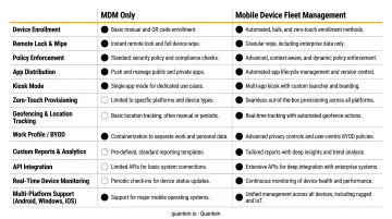 MDM versus mobile device fleet management capability comparison infographic