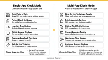 Single-app versus multi-app kiosk mode use case decision comparison chart