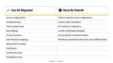 MDM migration data comparison chart migratable versus must-rebuild items