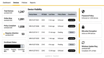 Quantem MDM console displaying real-time Windows device visibility and policy enforcement dashboard