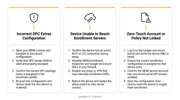 Three common zero-touch enrollment failures causes and step-by-step fixes